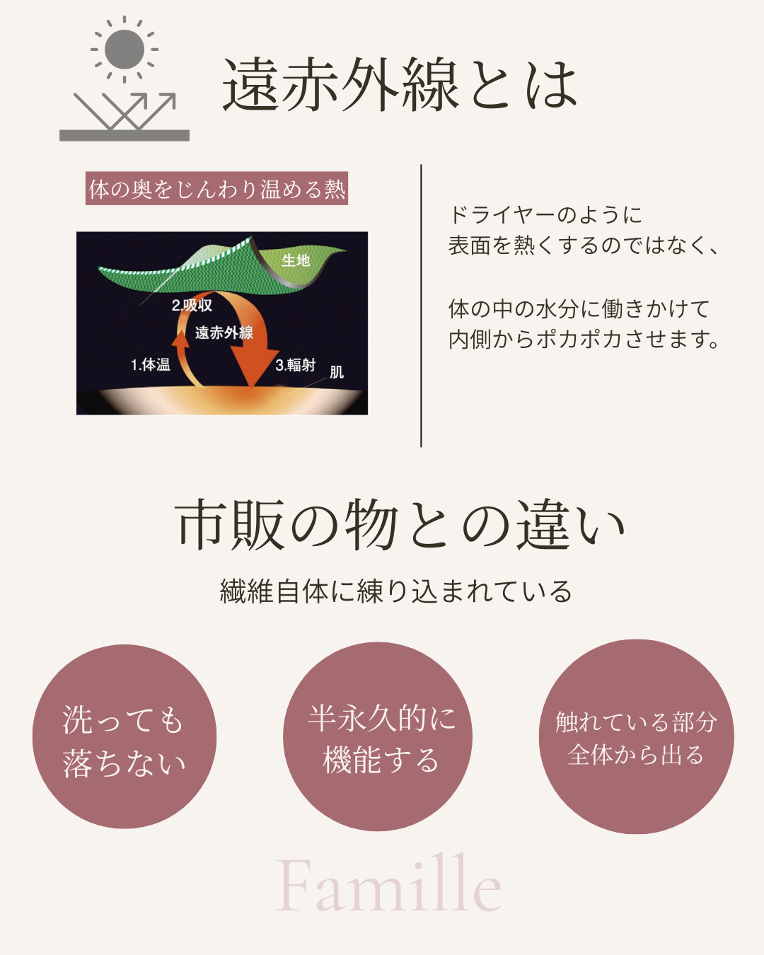 プウアボーテ スパッツサポーター